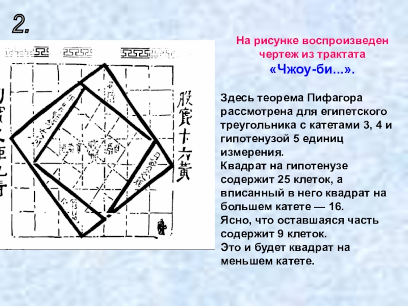 Чертеж пифагора. Теорема Пифагора чертеж. Чертежи теоремы. Египетский треугольник доказательство теоремы Пифагора. Пространственная теорема Пифагора тертёж.