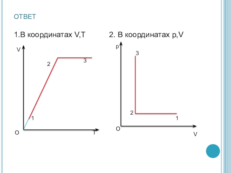 Координаты v t в газе. Координаты p v. Система координат p v. Путь в координатах v t. Кривая в координатах v t.