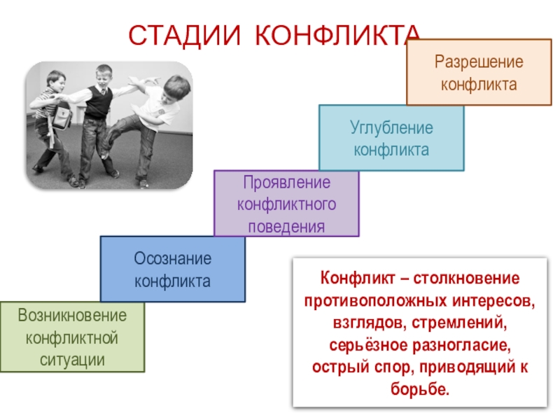 Конфликты в межличностных отношениях 6 класс проект