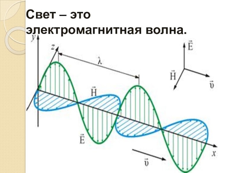 Свет как электромагнитная волна презентация