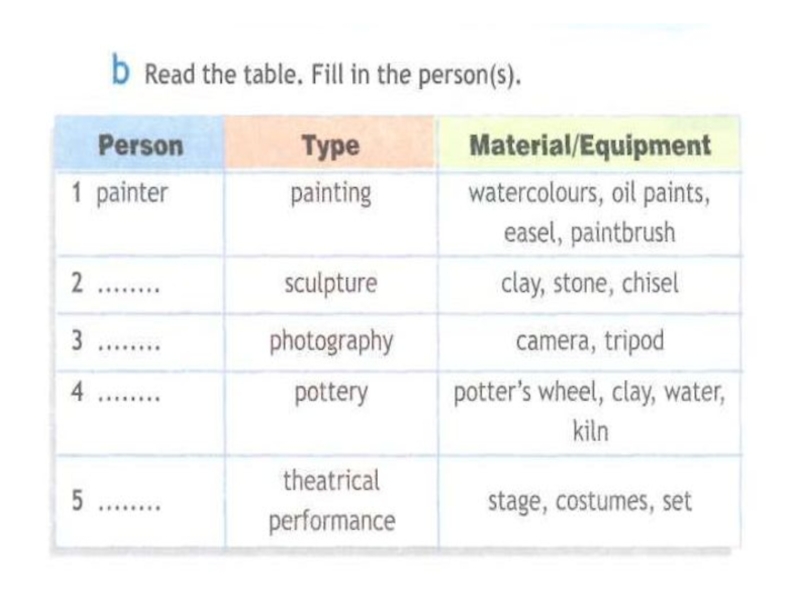 Модуль 9 английский язык. Types of Art 9 класс. Виды искусства на английском языке. Таблица Type of Art. Types of Art презентация.