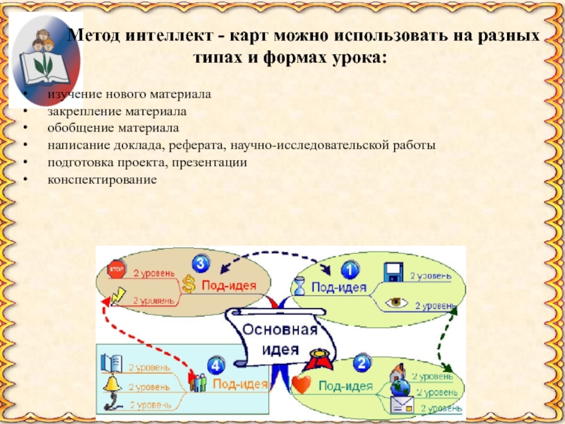 Метод интеллект. Смысловое чтение интеллект карта. Контекстные задачи урока. Контекстные задания по математике. Виды контекстных задач по биологии.