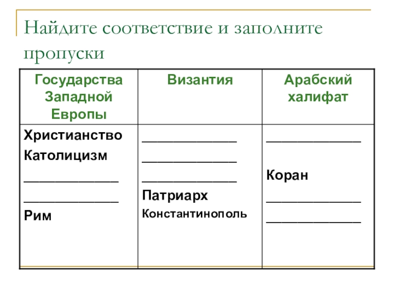 Презентация по истории Средних веков на тему Крестьяне и сеньоры