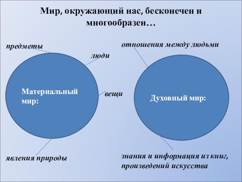 Материальный человек