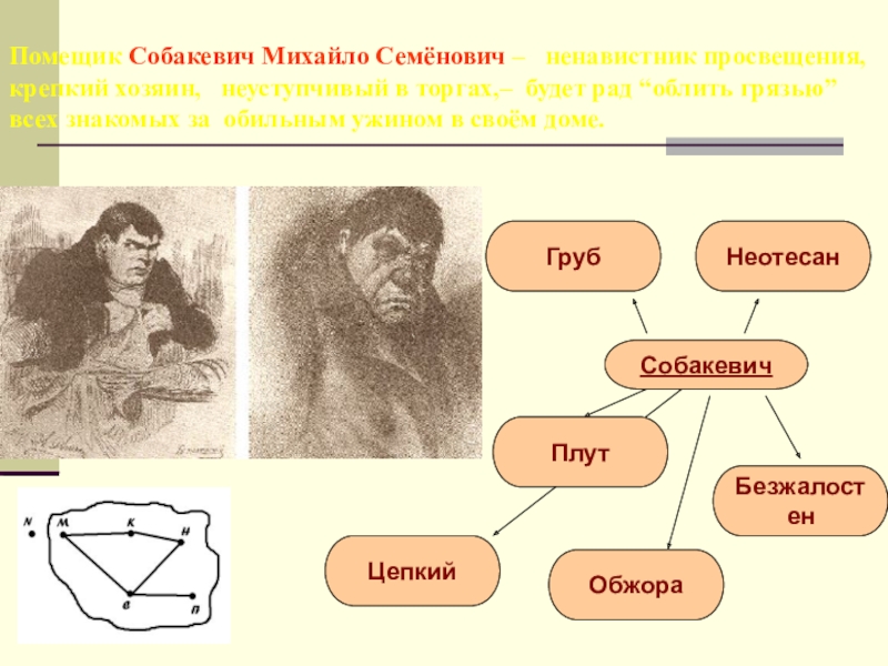 Описание собакевича в поэме мертвые души по плану