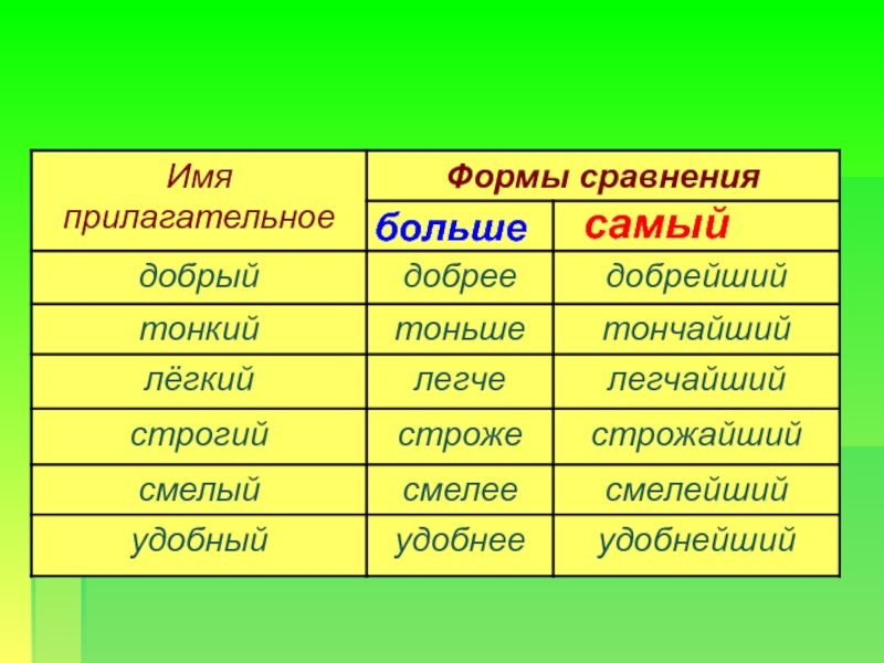 Качественные прилагательные 3 класс школа 21 века презентация