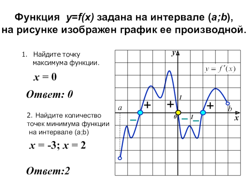 Найти точку экстремума на графике производной. Точки экстремума функции на графике производной функции. Точки экстремума функции на графике производной. Точки экстремума на графике производной. Как найти точки экстремума функции на графике производной.