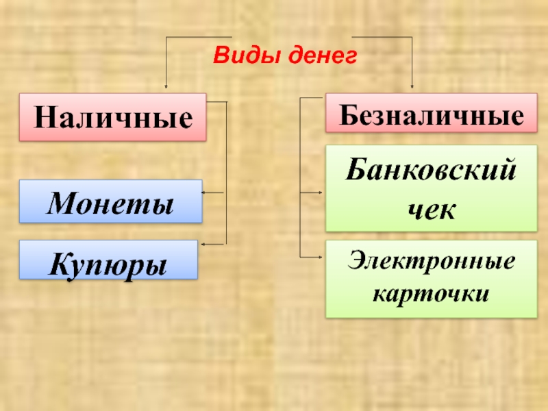 Схемы виды денег