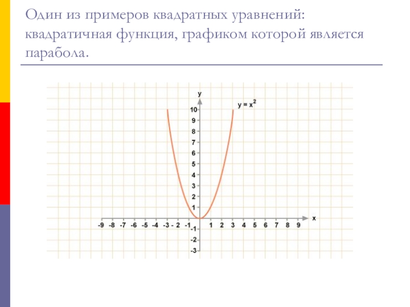 Функция квадрата. Функция квадратного уравнения. График функции квадратного уравнения. График квадратичной функции примеры. Построить график квадратного уравнения.