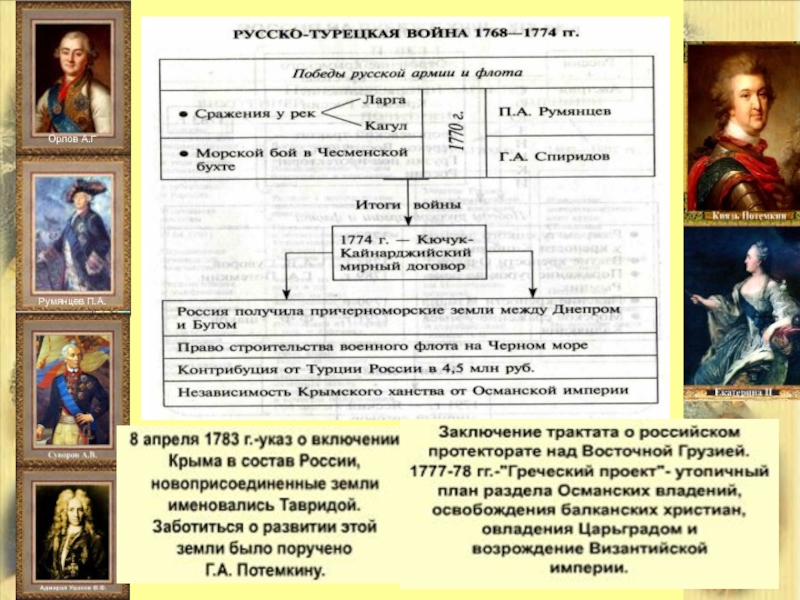 Греческий проект екатерины 2 причины и итоги таблица