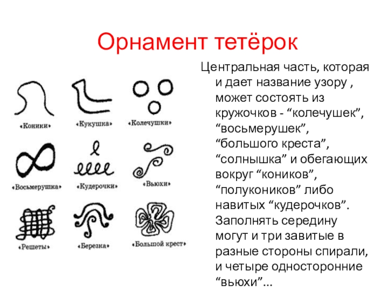 Весеннее печенье тетерки презентация 2 класс