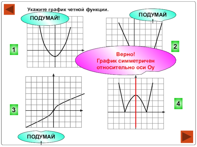 Верный график. Укажите график четной функции. График четной функции симметричен относительно оси ОУ. Укажите графики четных функций. График четной функции симметричен относительно оси.