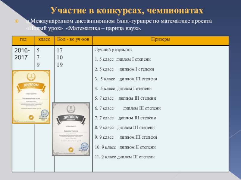 Международный дистанционный блиц турнир по математике проекта новый урок