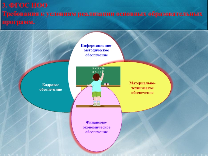 Презентация реализация фгос в ноо