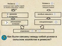 Презентация по истории на тему Горожане и их образ жизни (6 класс)