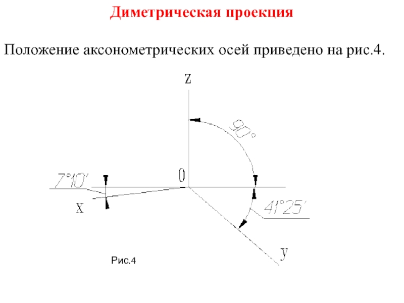 Диметрическая проекцияПоложение аксонометрических осей приведено на рис.4.Рис.4