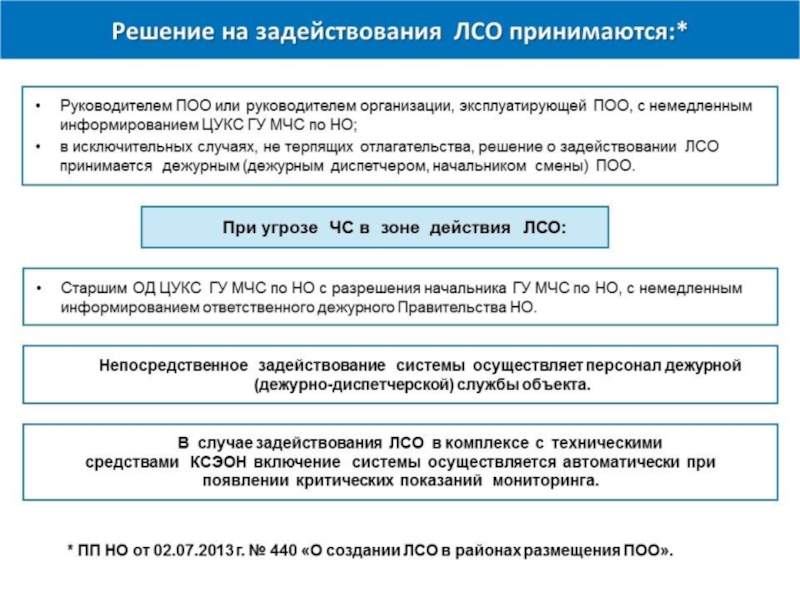 Локальное оповещение. Решение на задействование локальной системы оповещения принимает?. Положение о локальной системе оповещения. Для чего создаются локальные системы оповещения. Порядок создания локальных систем оповещения.