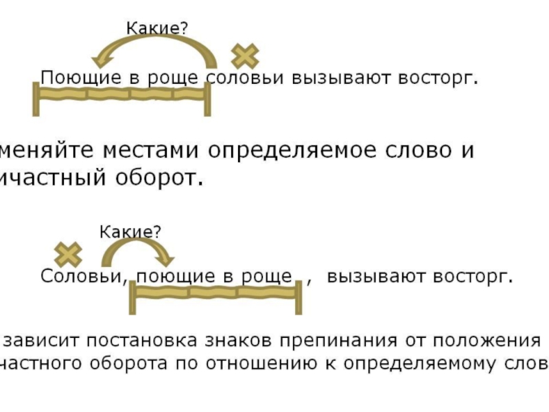 Предложение со словом пою. Предложения с причастным оборотом. Gjhtlkj;tybt c ghbxfcnsysv j,hjnjvv. Предложения с причастным оборотом 7 класс. Причастный оборот примеры.