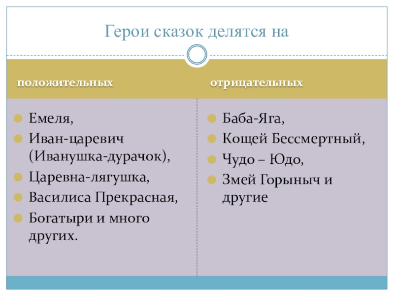 Сказки положительные и отрицательные. Положительные и отрицательные герои. Положительные и отрицательные качества героев сказок. Положительный и отрицательный персонаж. Положительный и отрицательный сказки.