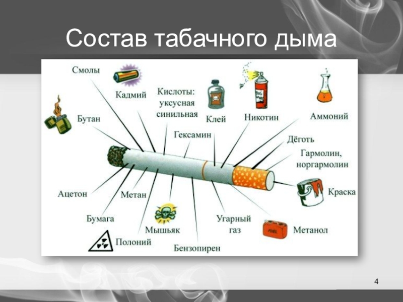 Состав табака и табачного дыма картинка