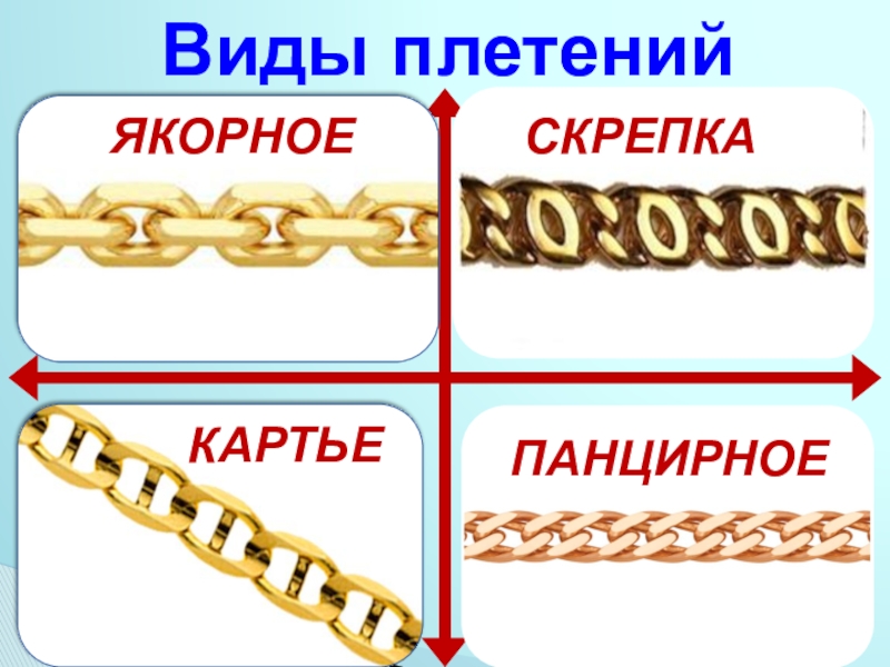 Виды плетений цепочек из золота с названием