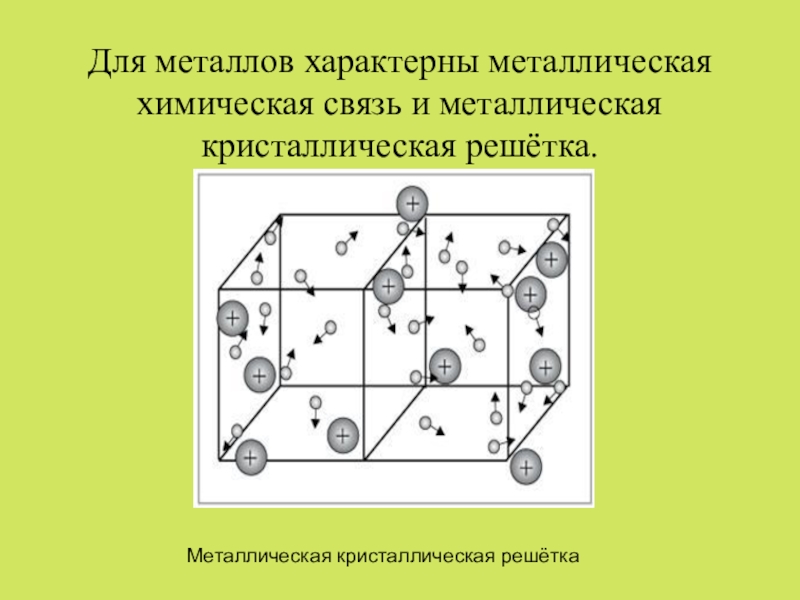 Презентация химия 8 класс металлическая химическая связь