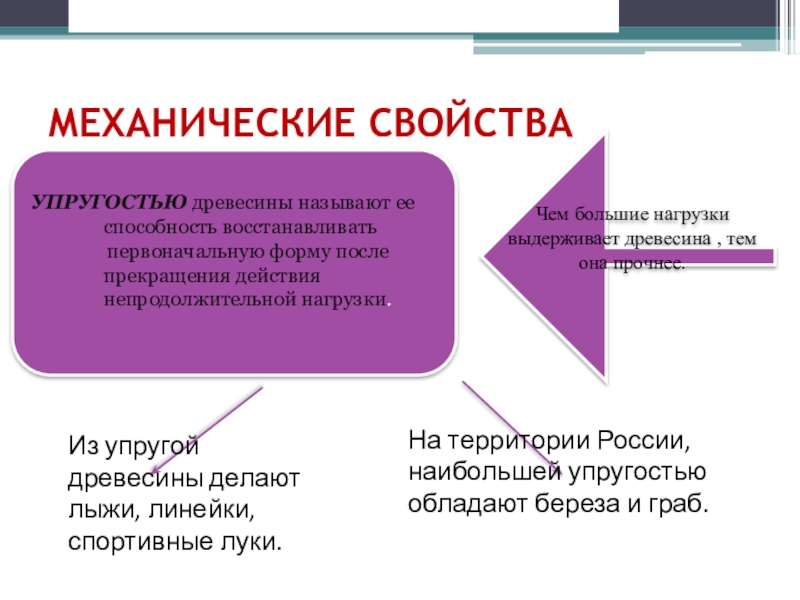 Механические свойства. Механические свойства кожи. Механические свойства кожи человека. Физико механические свойства кожи. Механические характеристики человека.