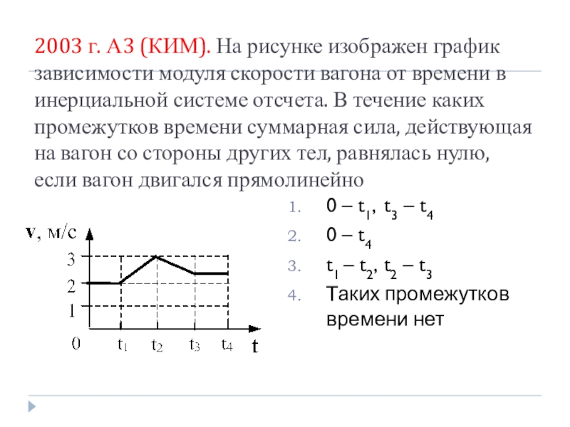 На рисунке изображен график зависимости модуля скорости вагона от времени в инерциальной системе отсчета