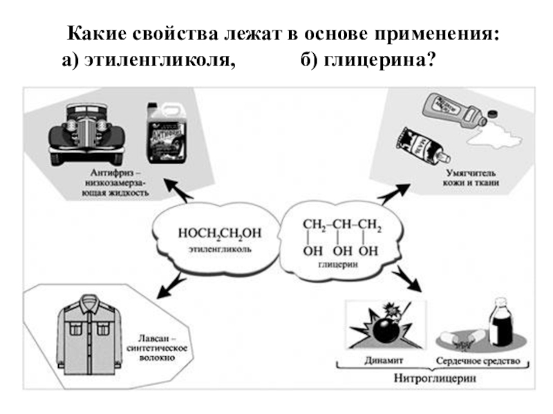 Кислотность глицерина. Для каких целей применяют этиленгликоль и глицерин.