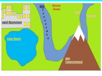 Презентация по русскому языку Фразеологизмы