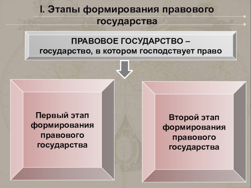 Становление правового государства