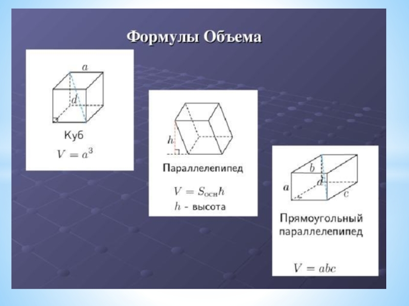 Площадь основания многогранника. Формула вычисления объема многогранника. Формулы объема Призмы прямоугольного параллелепипеда Куба. Многогранники Призма формулы. Объем многоугольника формула.