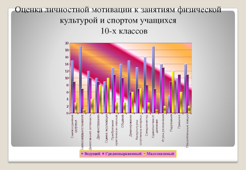 Оценка школ здоровья. Мотивация к занятиям физической культурой и спортом. Мотивация студентов к занятиям физической культурой. Способы мотивации к занятиям физической культурой учащихся. Анкета мотивация к занятиям физической культурой.