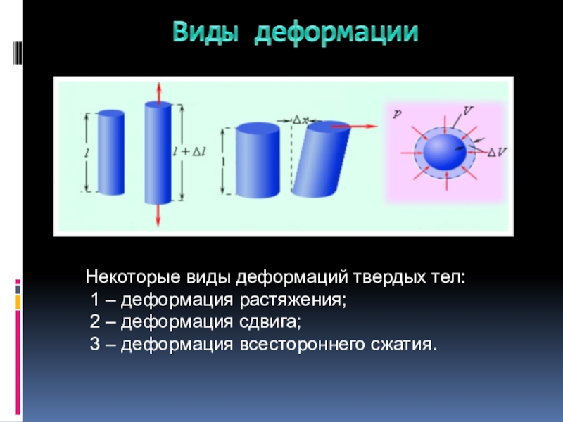 Виды твердых тел