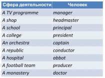 Лексико-грамматическая викторина по английскому языку (5-6 классы)