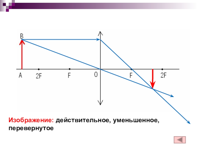 Изображение действительное и перевернутое