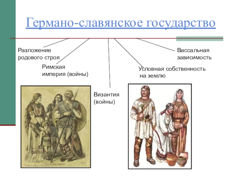 Государства германцев. Древние германцы и славяне. Германо славянское государство. Происхождение государства древних германцев и славян. Происхождение права у древних германцев и славян.