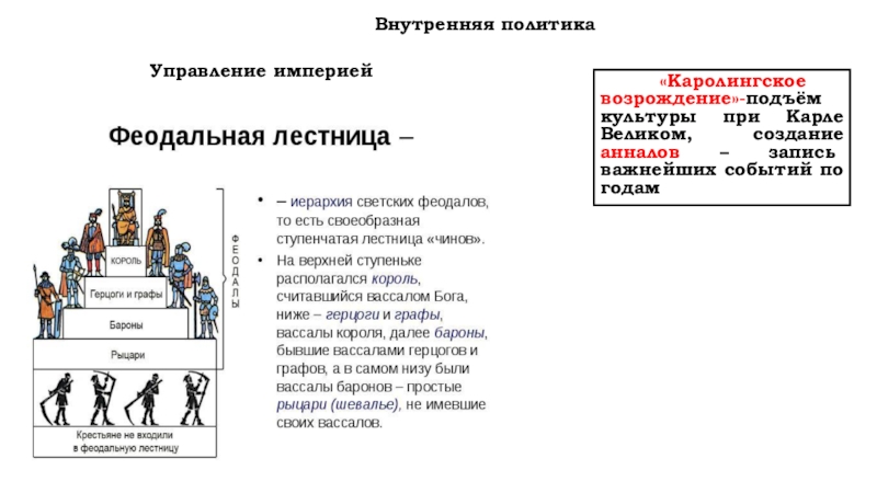 Составьте схему управления в империи карла великого