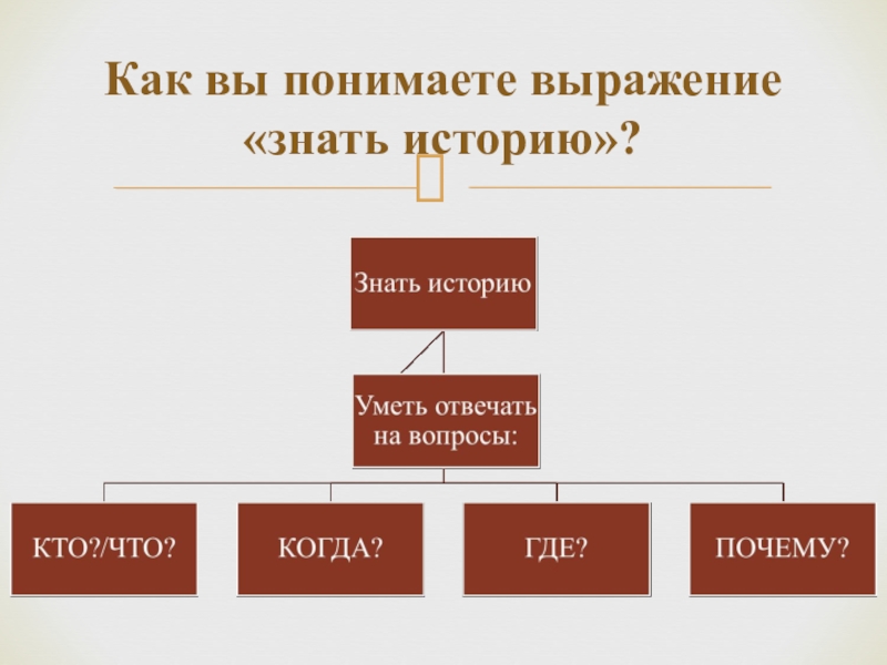 Знать это 5 класс. Знать историю уметь отвечать на вопросы. Знать это история 5 класс. Что такое знати по истории 5 класс. Схема знать историю.