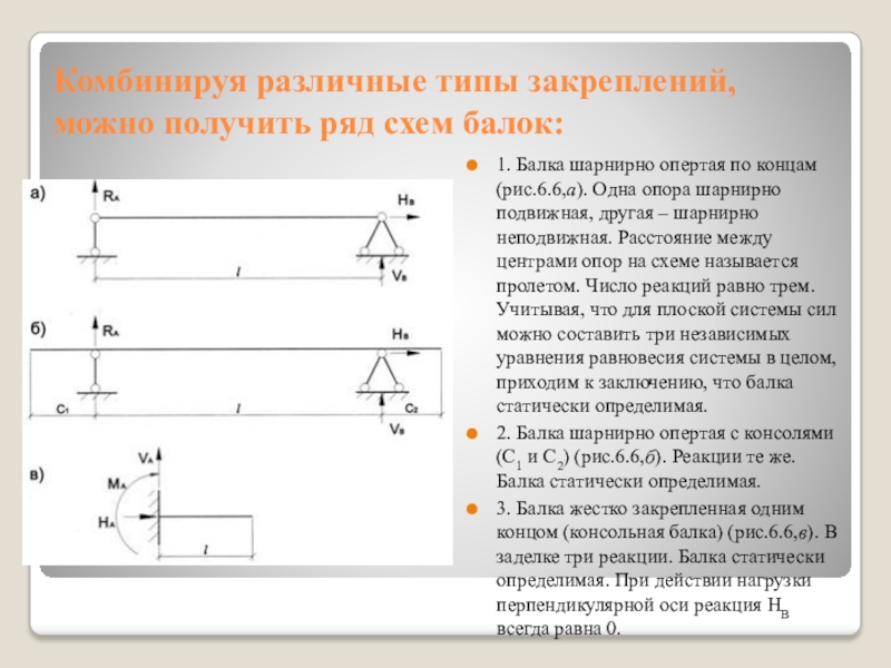 Виды закрепления. Схема шарнирно подвижной балки. Граничные условия для шарнирно опертых балок. Типы опор балок. Балка на шарнирных опорах.