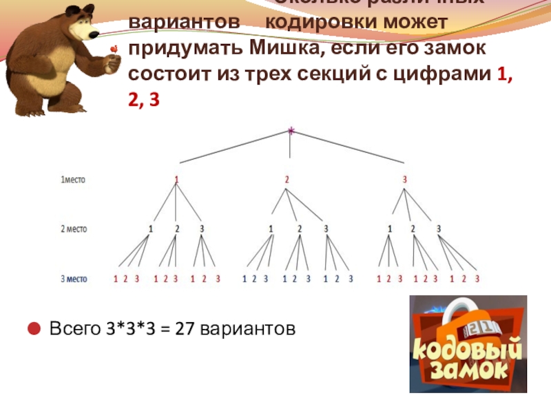 Сколько различных остатков может быть. 5186 Сколько вариантов. Сколько различных инженеров бывают.