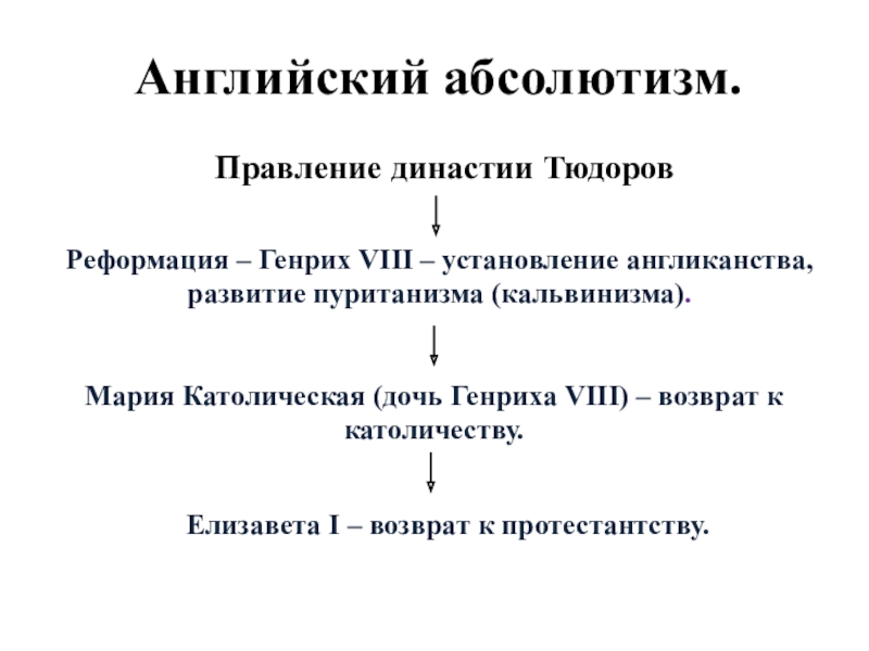 Особенности английского абсолютизма в период правления тюдоров. Основные направления в пуританизме. Династическое правление это. Основные направления в пуританизме Англии.