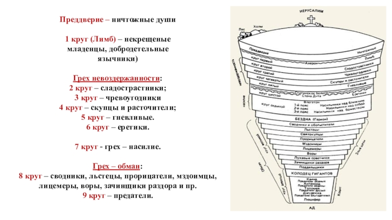 Круг грехов. Добродетельный круг. Преддверие ничтожные.