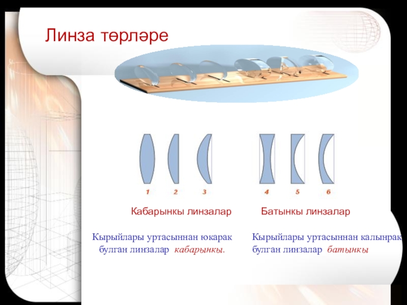 Презентация по физике 8 класс линза