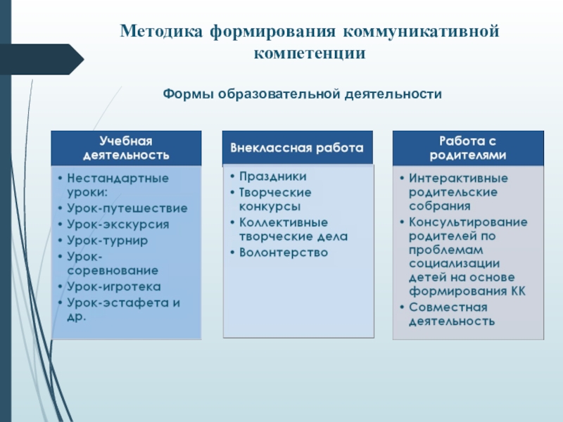 Формирование коммуникативных навыков подростков посредством спортивного туризма презентация