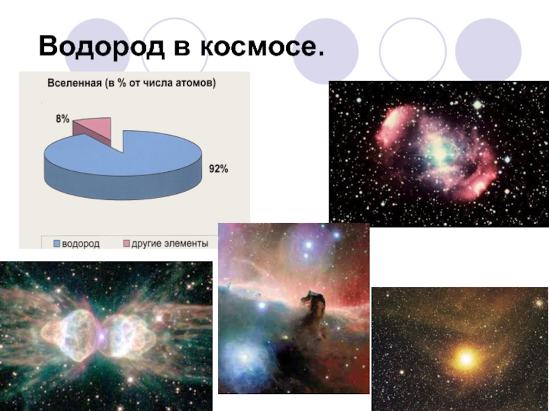 Проект по химии на тему водород