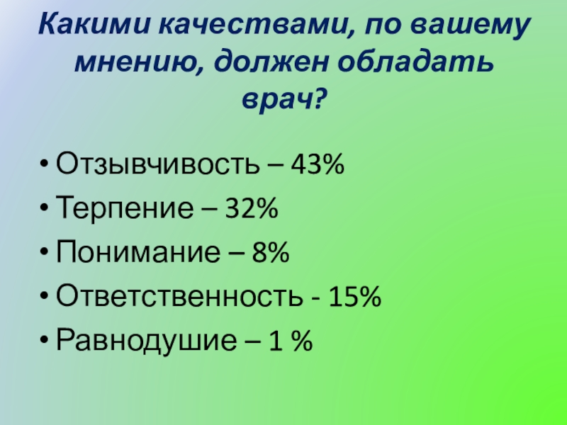 Какими качествами должен обладать врач сочинение