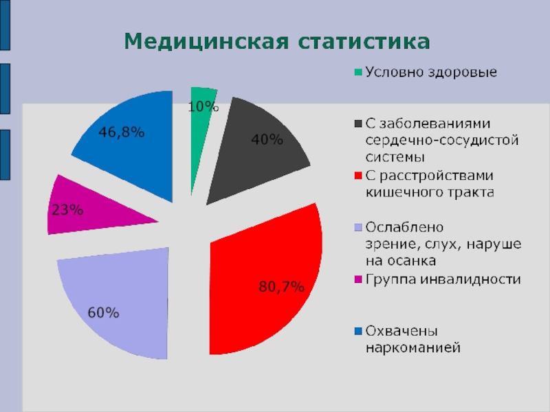 Статистика в медицине картинки