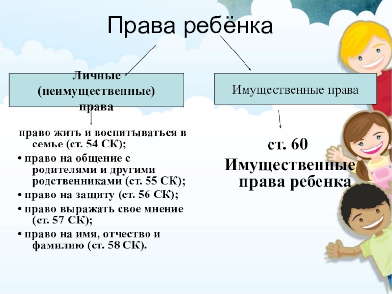 Схема прав детей