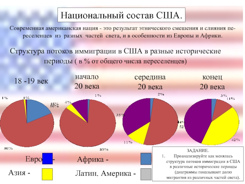 Состав америки. Этнический состав населения США карта. Расово Этнический состав США. Состав США. Национальный состав США по Штатам.